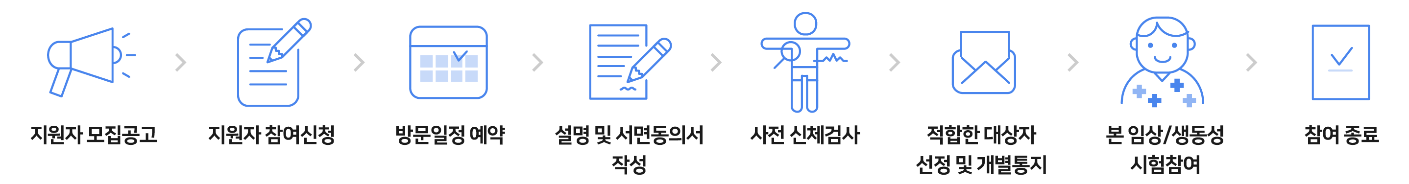 생동성시험의 참여 절차